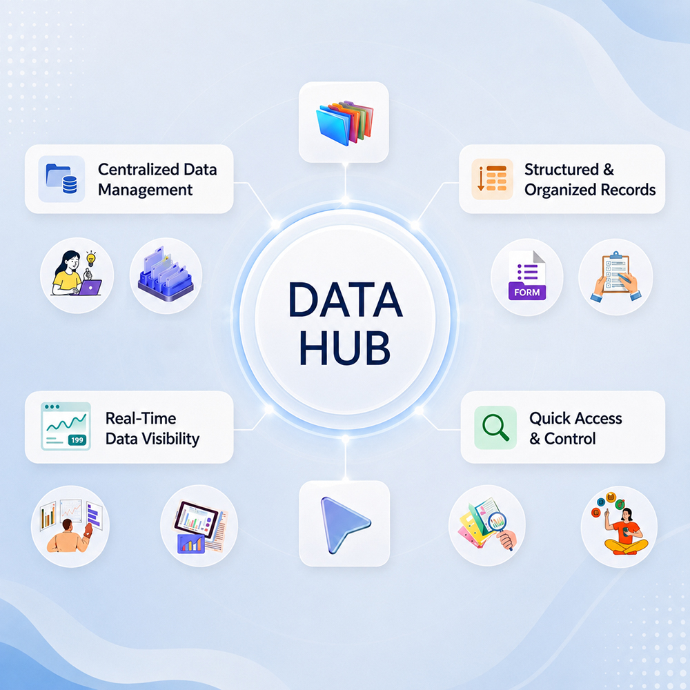 Data Hub