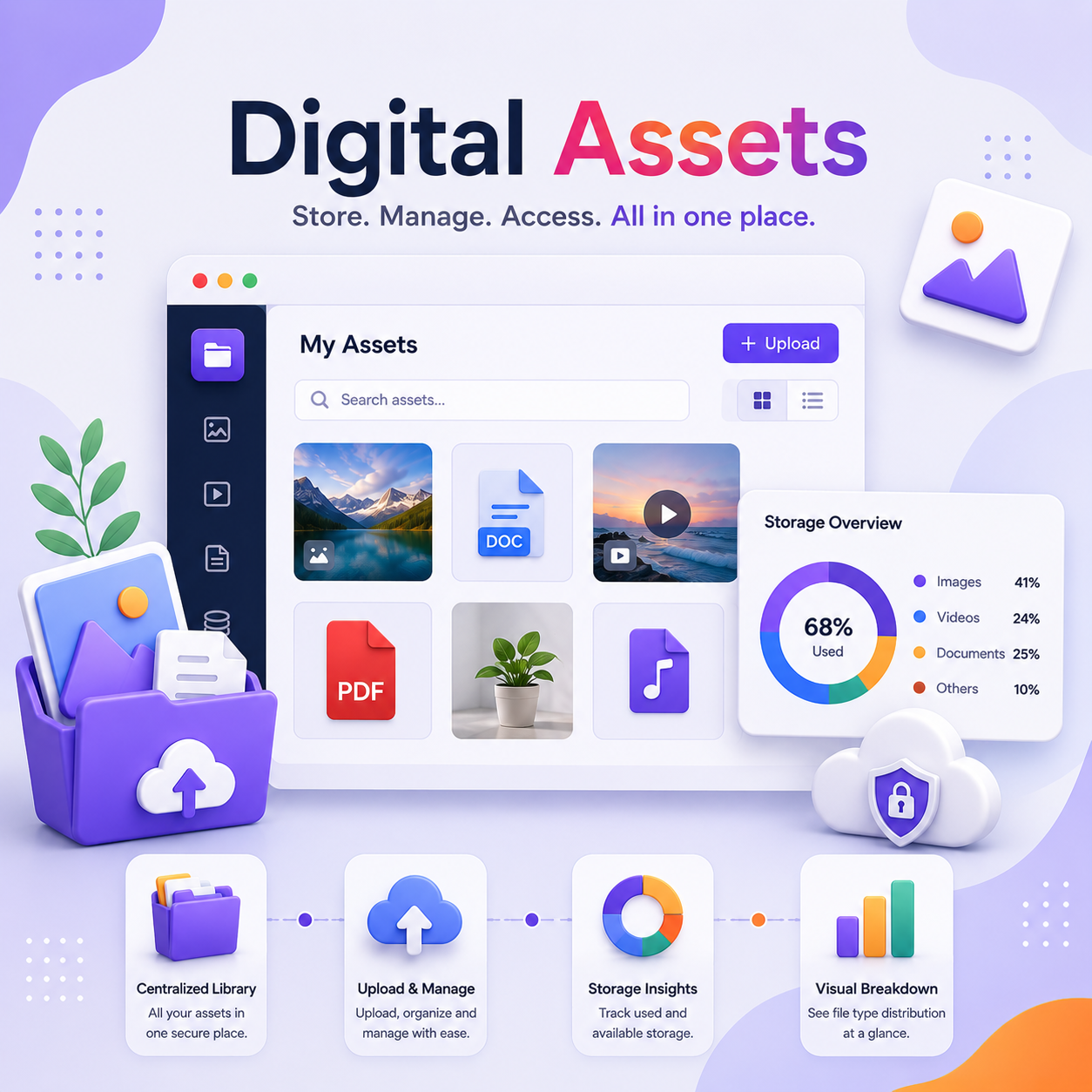 Digital Assets