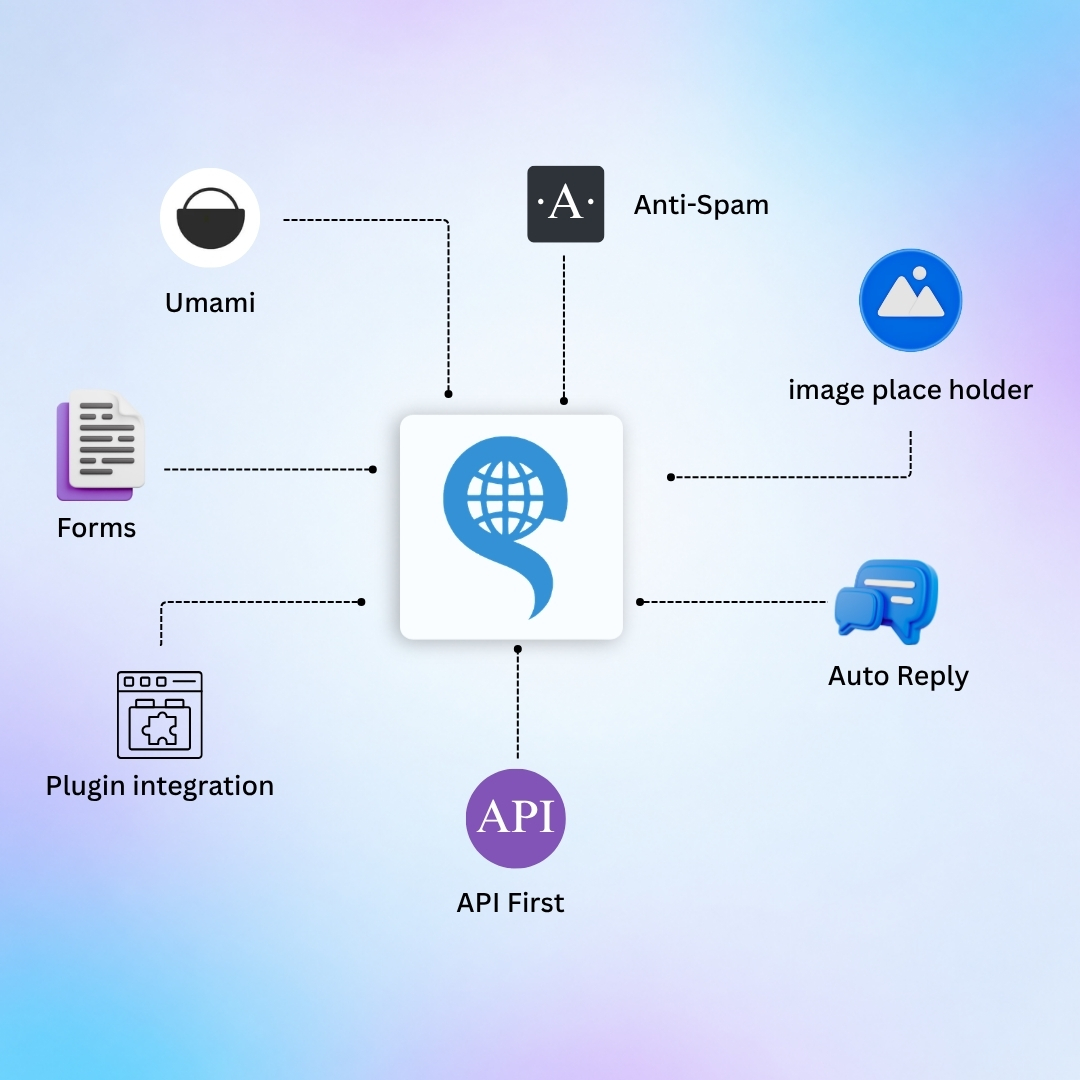 Placeholder showing apps and connected SiteOn workflows